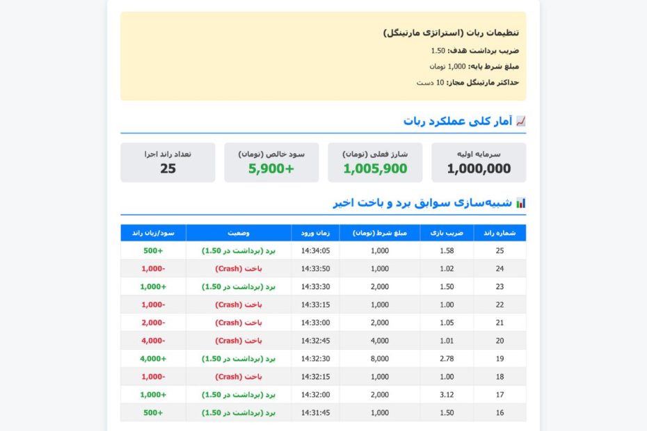 ربات بازی انفجار خارجی