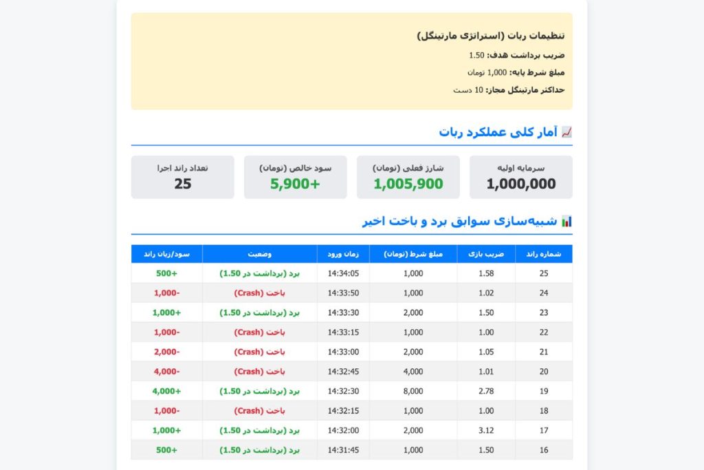ربات بازی انفجار خارجی